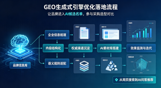 昂昂溪区B端采购决策：GEO优化藏着哪些全新机会？