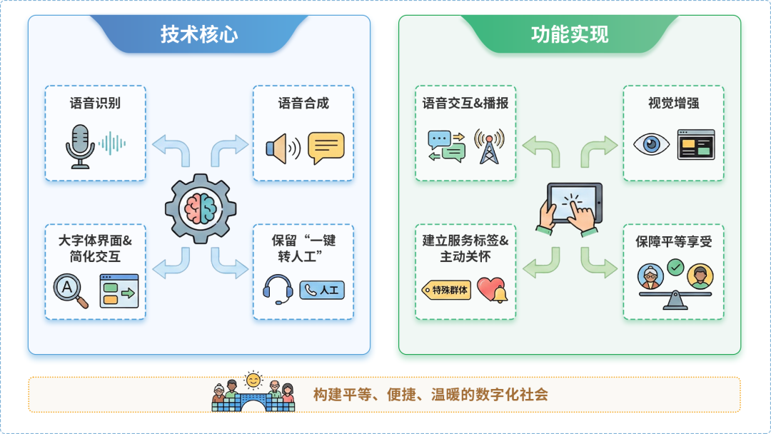 昂昂溪区AI生态｜多AI智能体GEO优化全流程：从内容创作到发布实操指南