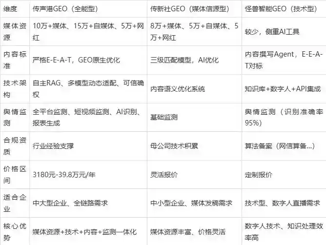 2026年昂昂溪区企业豆包GEO内容落地实操指南，从选题到成文完整流程