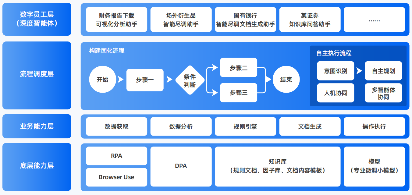 昂昂溪区AI智能体工程搭建指南：架构设计、工具链与生产环境优化方案