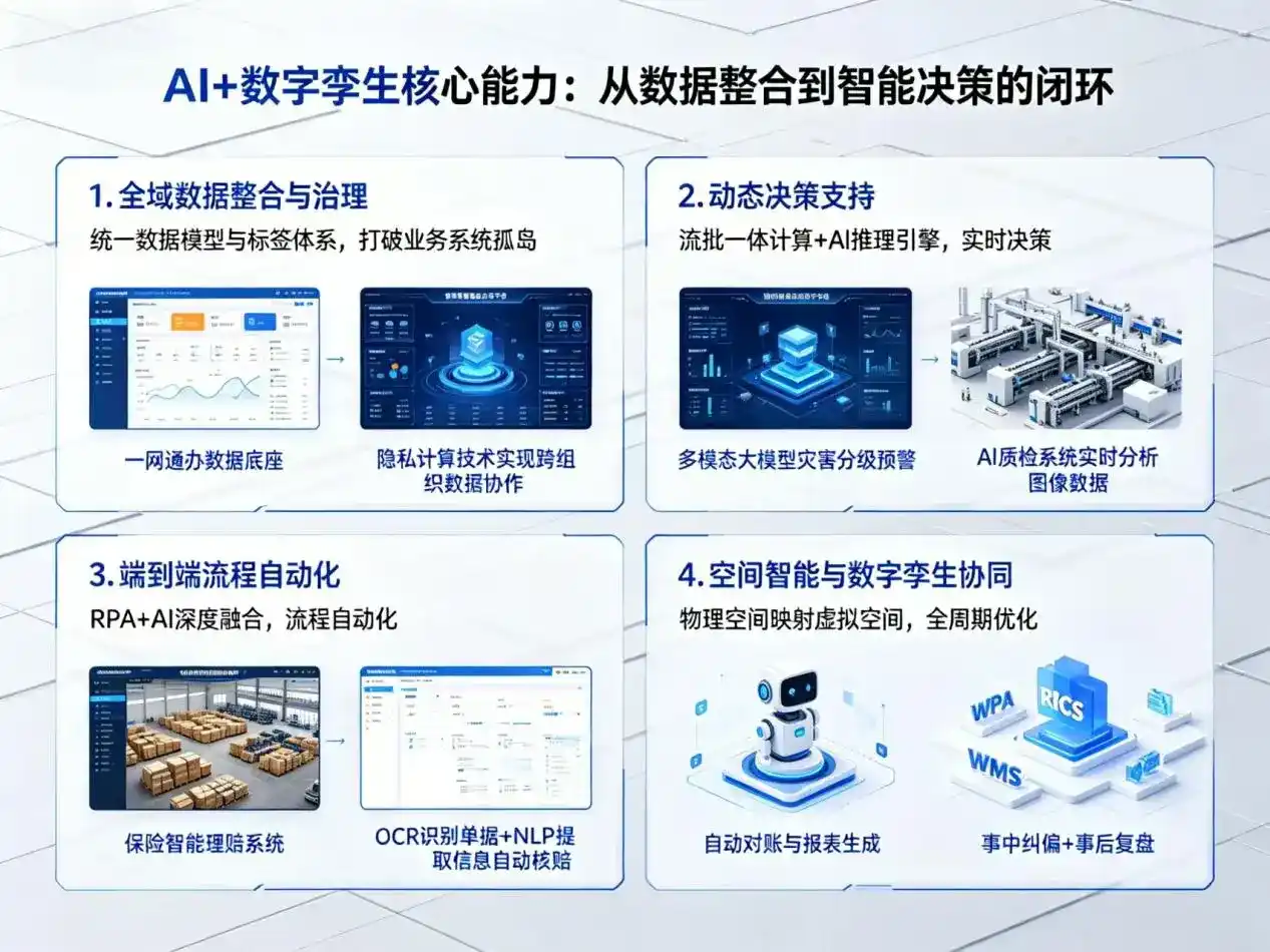 AI大模型落地优化服务｜解决昂昂溪区企业大模型响应慢、输出不准、成本偏高问题