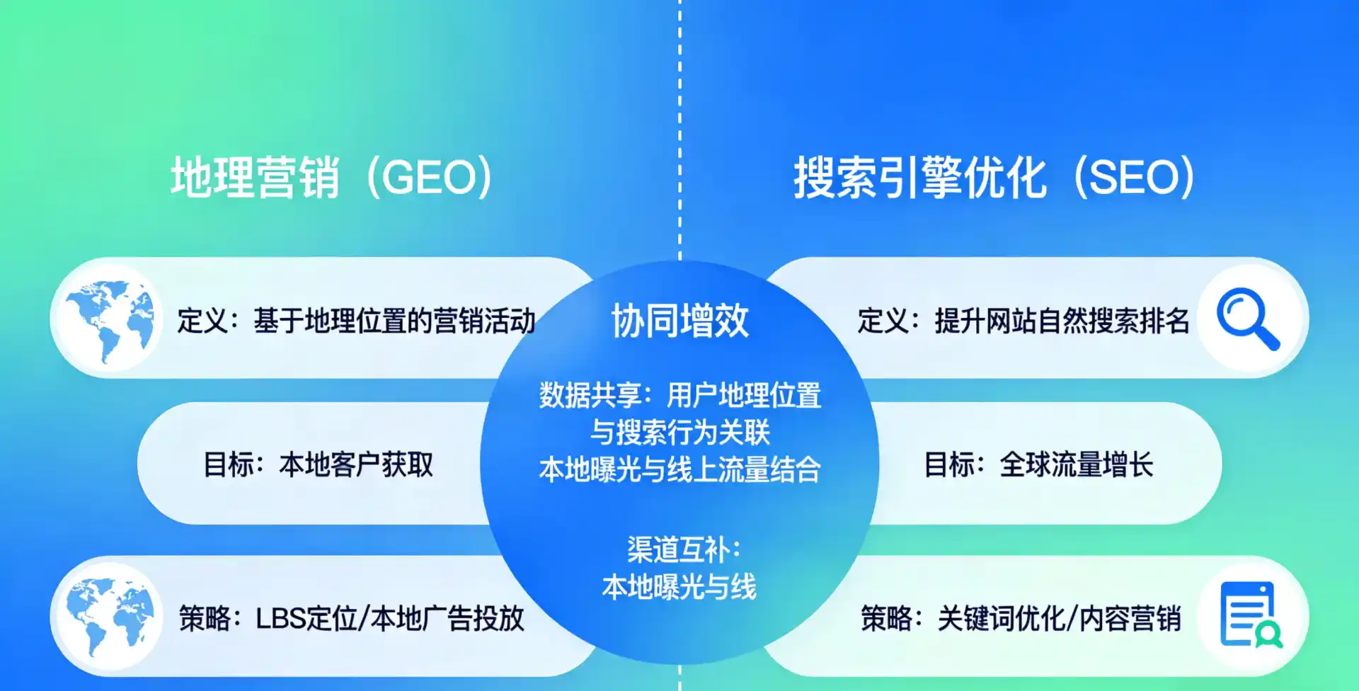 立足昂昂溪区，从用户需求与流量逻辑，解读GEO优化的落地价值与应用前景