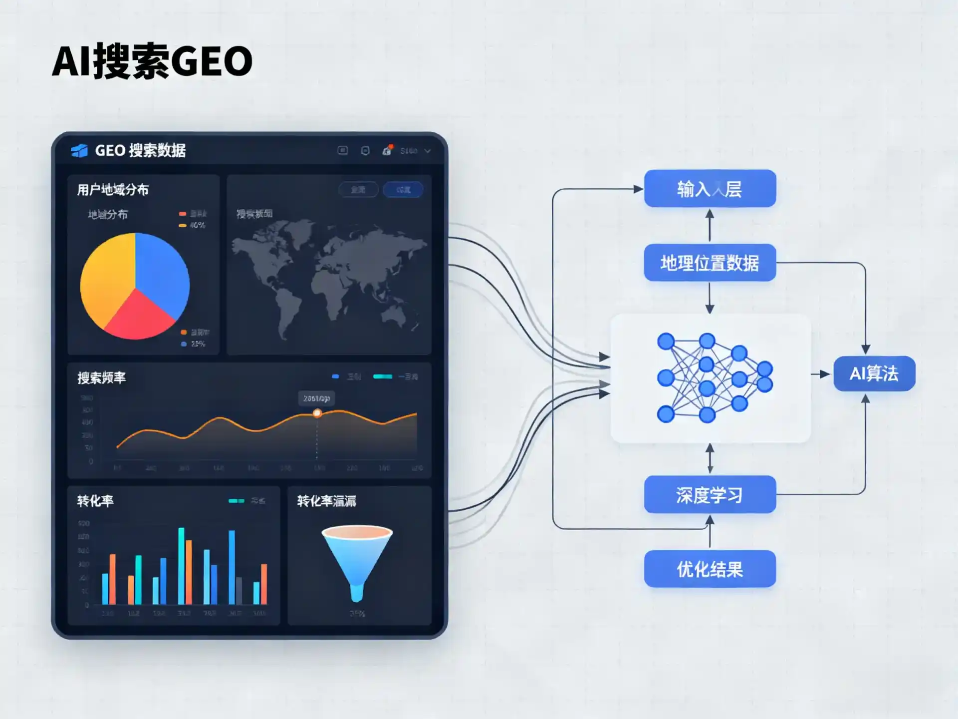 昂昂溪区GEO优化服务商该如何筛选？生成式引擎优化行业实践观察